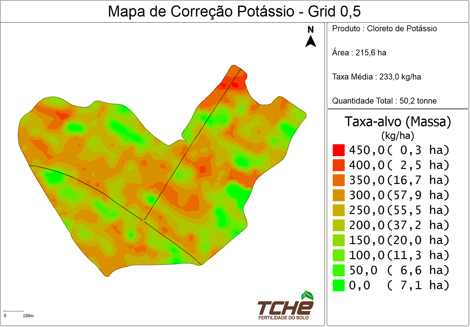 Mapa técnico da configuração Grid 0,5